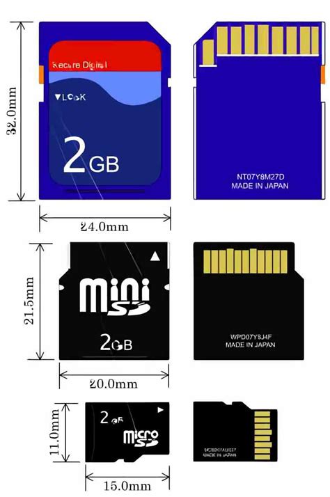 microsdxc (dedicated slot) meaning|A Guide to SD and microSD Card Types .
